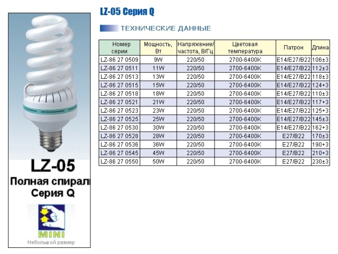 Люмин 18. Итер и люмин. Лампа КЛЛ ту 20. Лампы компактные 150мм. Лампа КЛЛ-95.